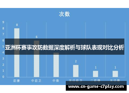 亚洲杯赛事攻防数据深度解析与球队表现对比分析
