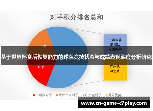 基于世界杯赛后恢复能力的球队竞技状态与成绩表现深度分析研究 基于世界杯赛后恢复能力的球队竞技状态与成绩表现深度分析研究