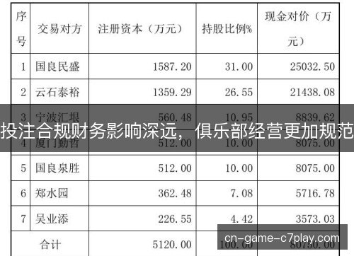 投注合规财务影响深远，俱乐部经营更加规范